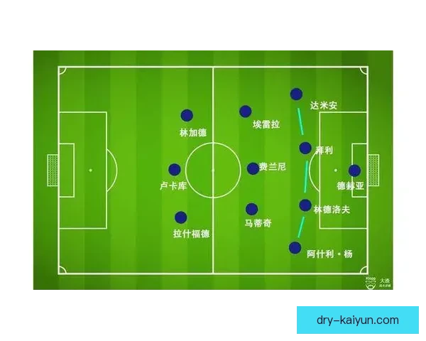 克洛普战术在英超赛季中的适配情况与表现分析